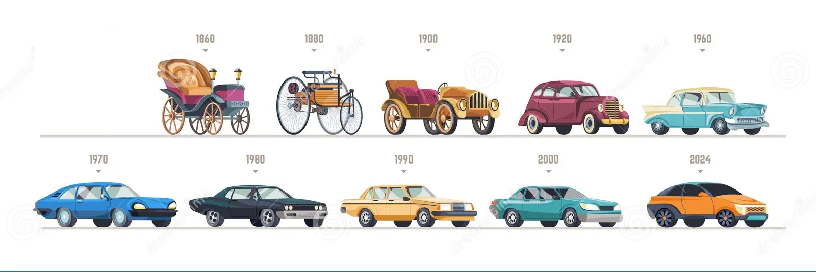 History of Transportation and Automobile Design
