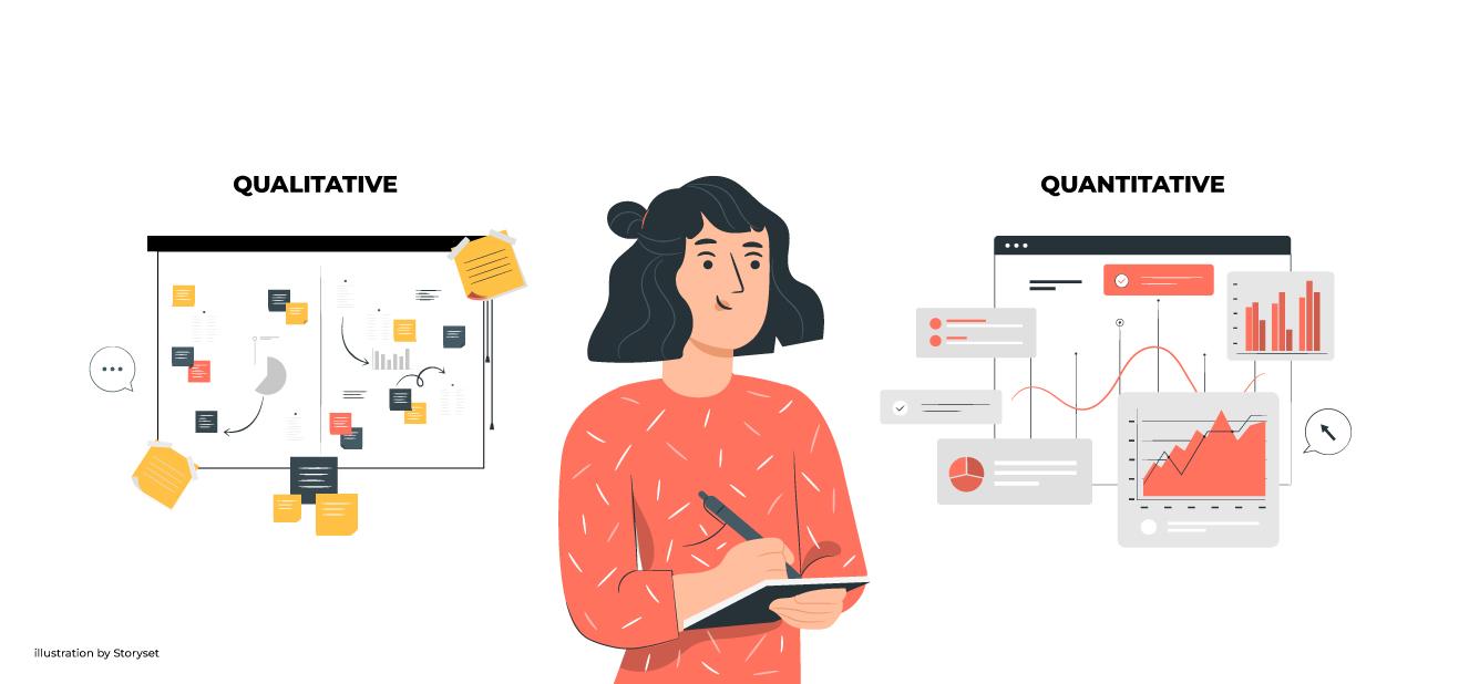 Design Research Methodologies